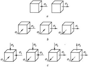 Capacitor Production
