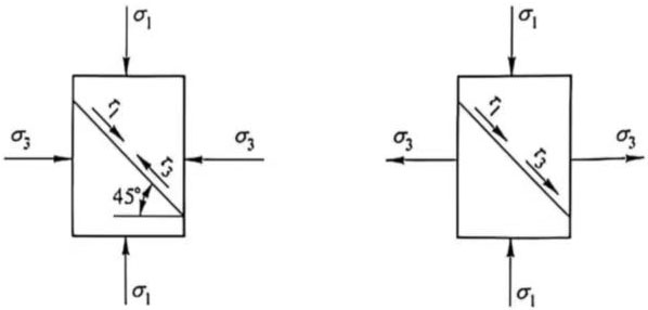 Capacitors Production