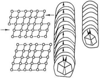 Capacitors Production