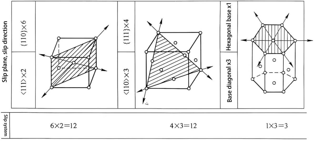 Capacitors Production