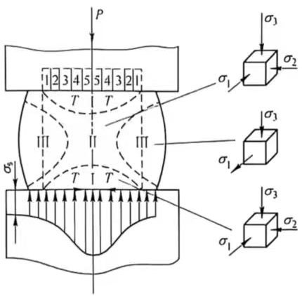 capacitor performance