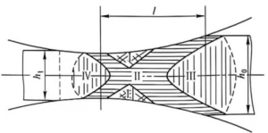 capacitor performance