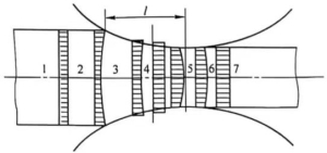 capacitor performance