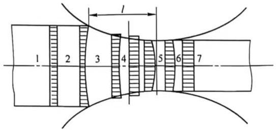 capacitor performance