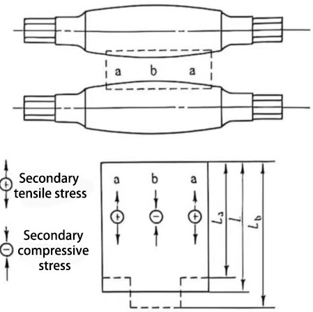 capacitor performance