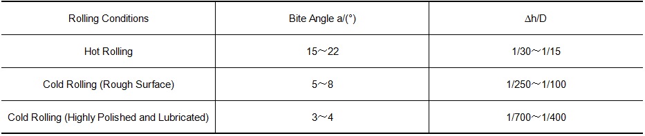 Capacitor Manufacturing
