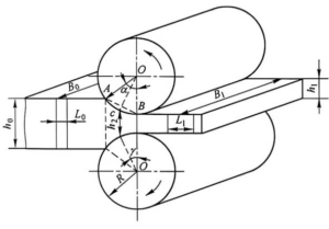 Capacitor Manufacturing