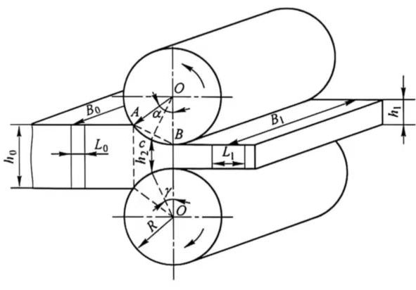 Capacitor Manufacturing