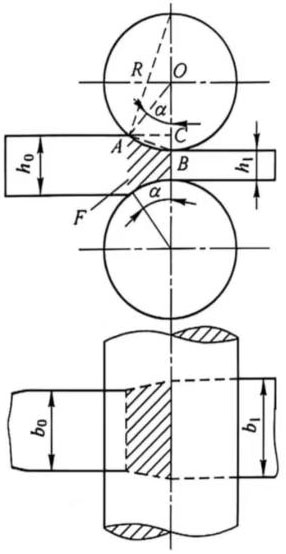Capacitor Manufacturing