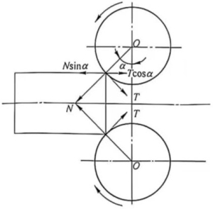 Capacitor Manufacturing