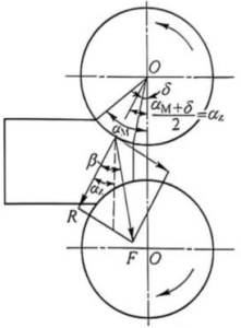 Capacitor Manufacturing
