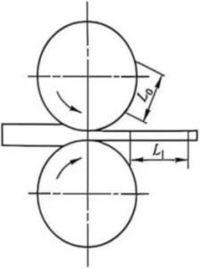 Capacitor Manufacturing
