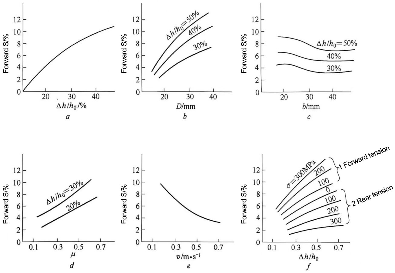 Capacitor Manufacturing
