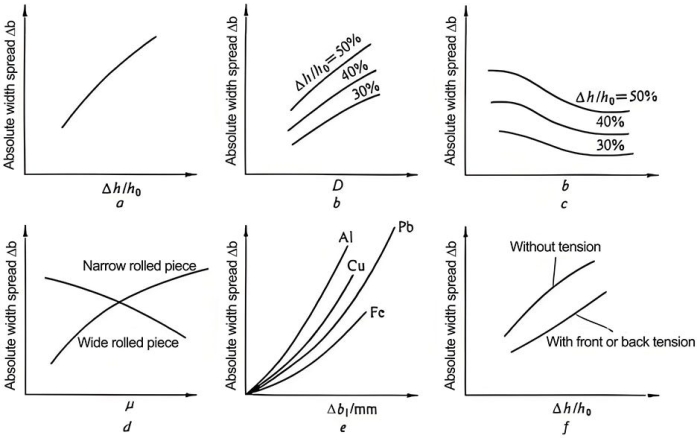 capacitor material metals
