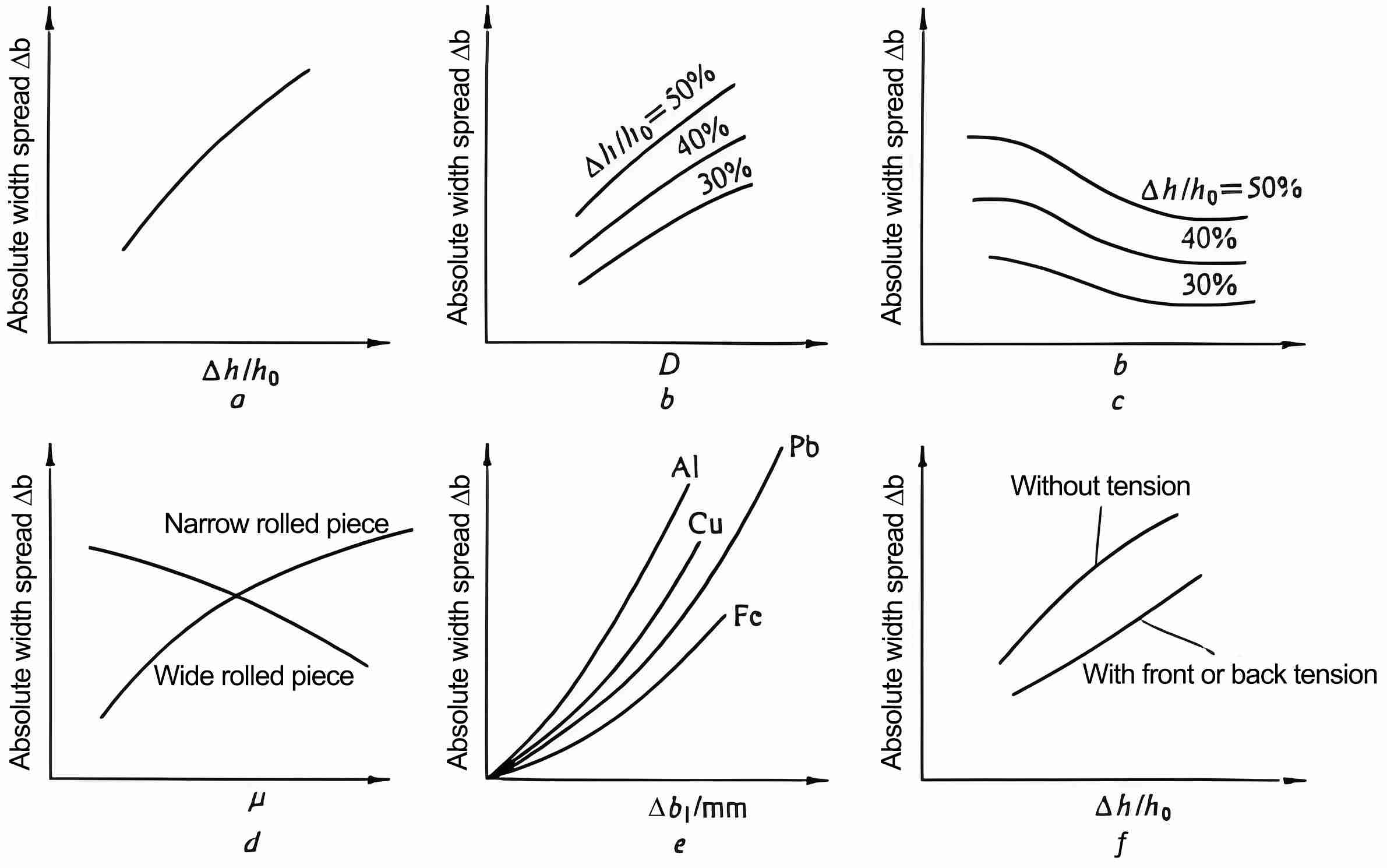 capacitor material metals