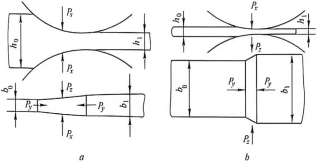 capacitor material metals