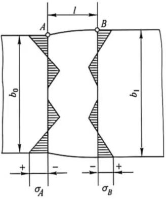 capacitor material metals