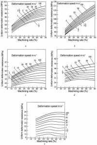 capacitor material metals