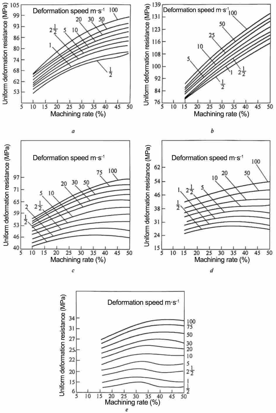 capacitor material metals