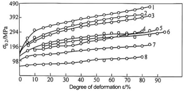 capacitor material metals
