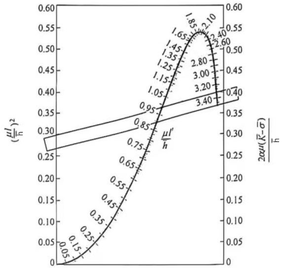 capacitor material metals