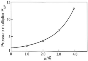 capacitor material metals