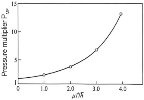 capacitor material metals