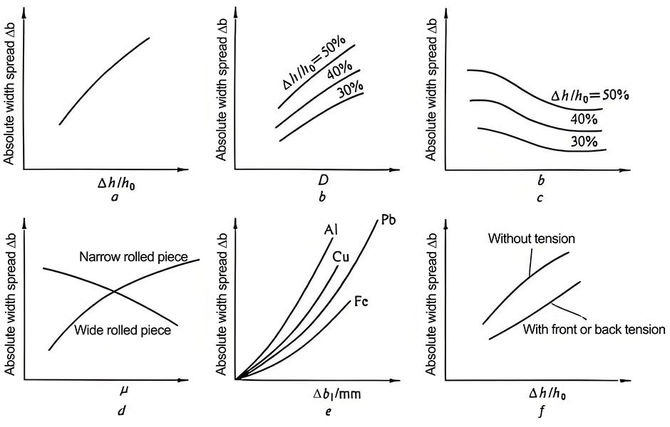 capacitor material metals