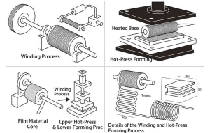 Capacitor Cold Rolling Deformation