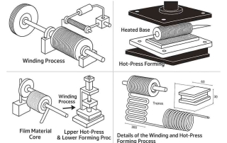 Capacitor Cold Rolling Deformation