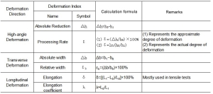 Capacitor Cold Rolling Deformation