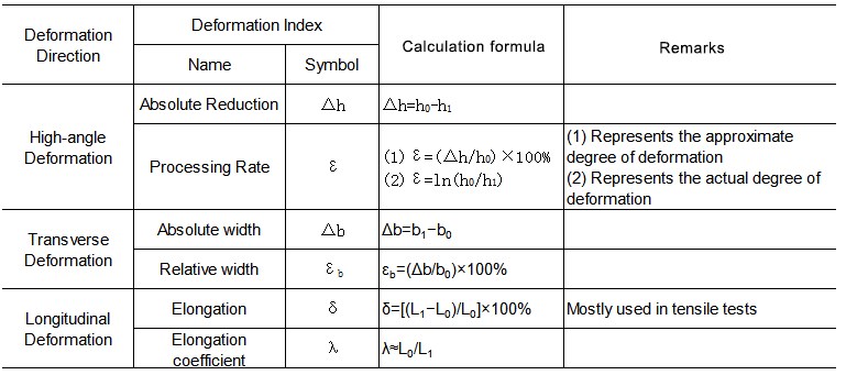 Capacitor Cold Rolling Deformation