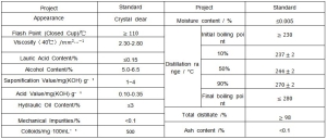 Capacitor Material Control