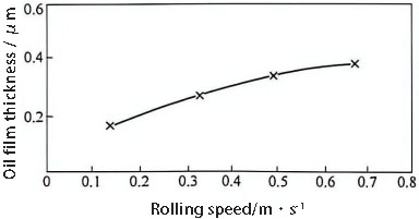 Capacitor Material Control