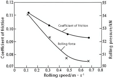 Capacitor Material Control
