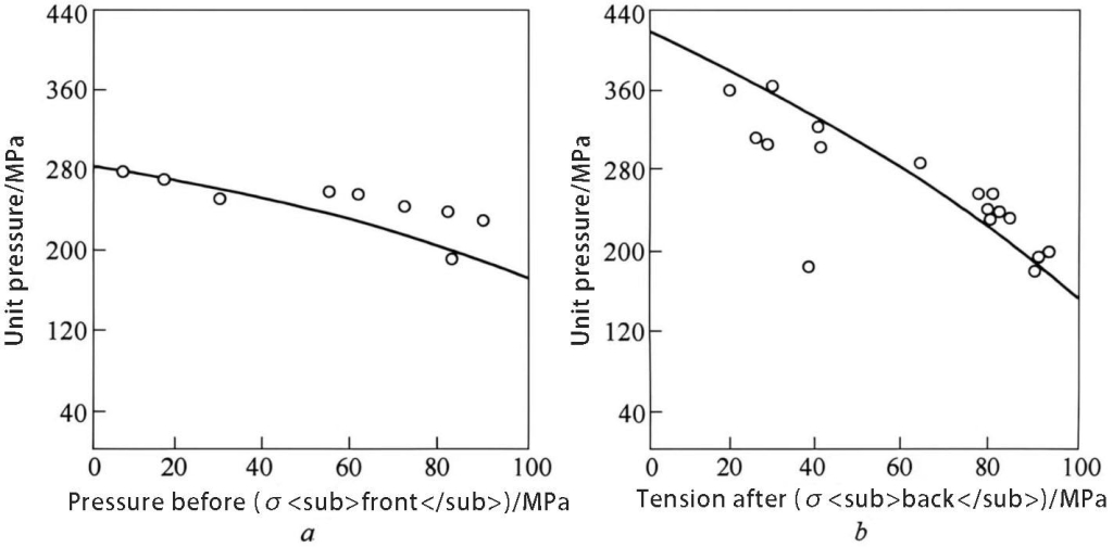 Capacitor Material Control