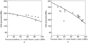 Capacitor Material Control
