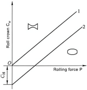 Capacitor Plate Strip