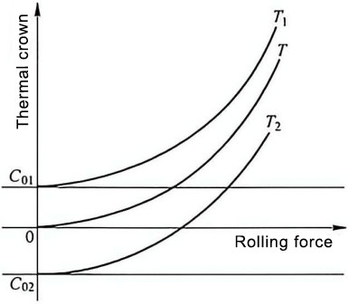 Capacitor Plate Strip