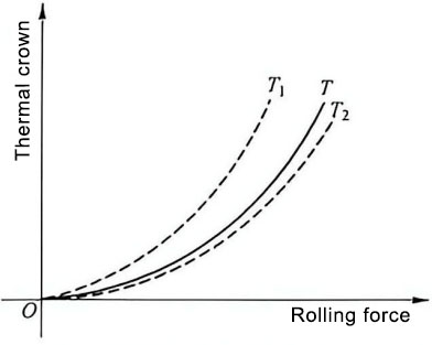 Capacitor Plate Strip