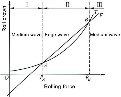 Capacitor Plate Strip