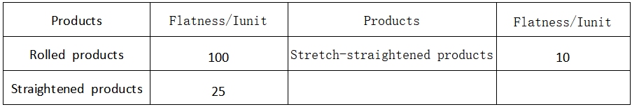 Capacitor Plate Strips