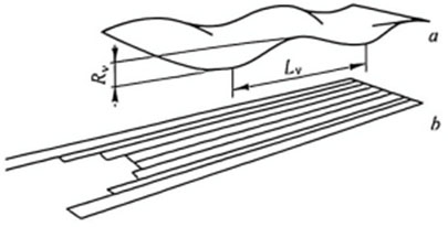 Capacitor Plate Strips