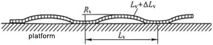 Capacitor Plate Strips